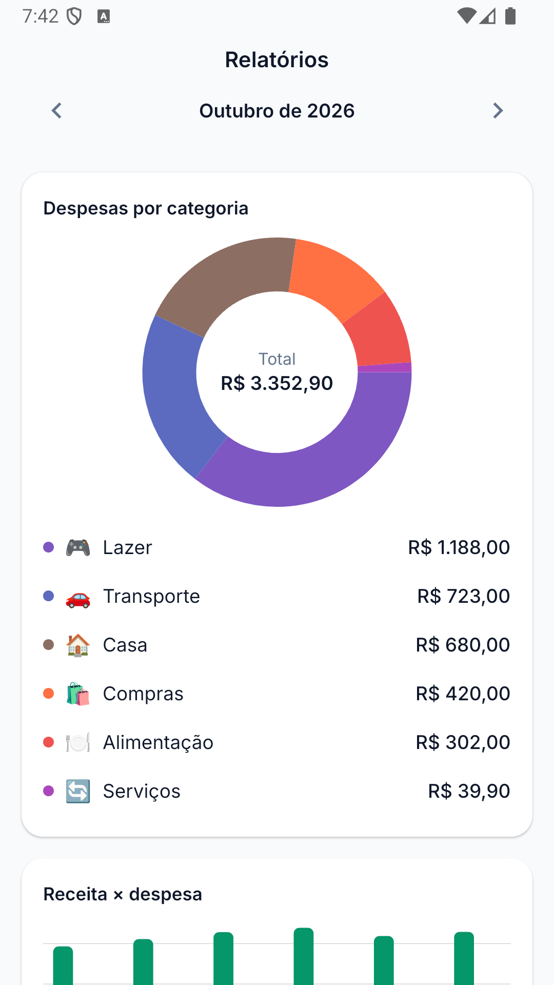 Tela de relatórios do Pirapire